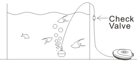 install air pump